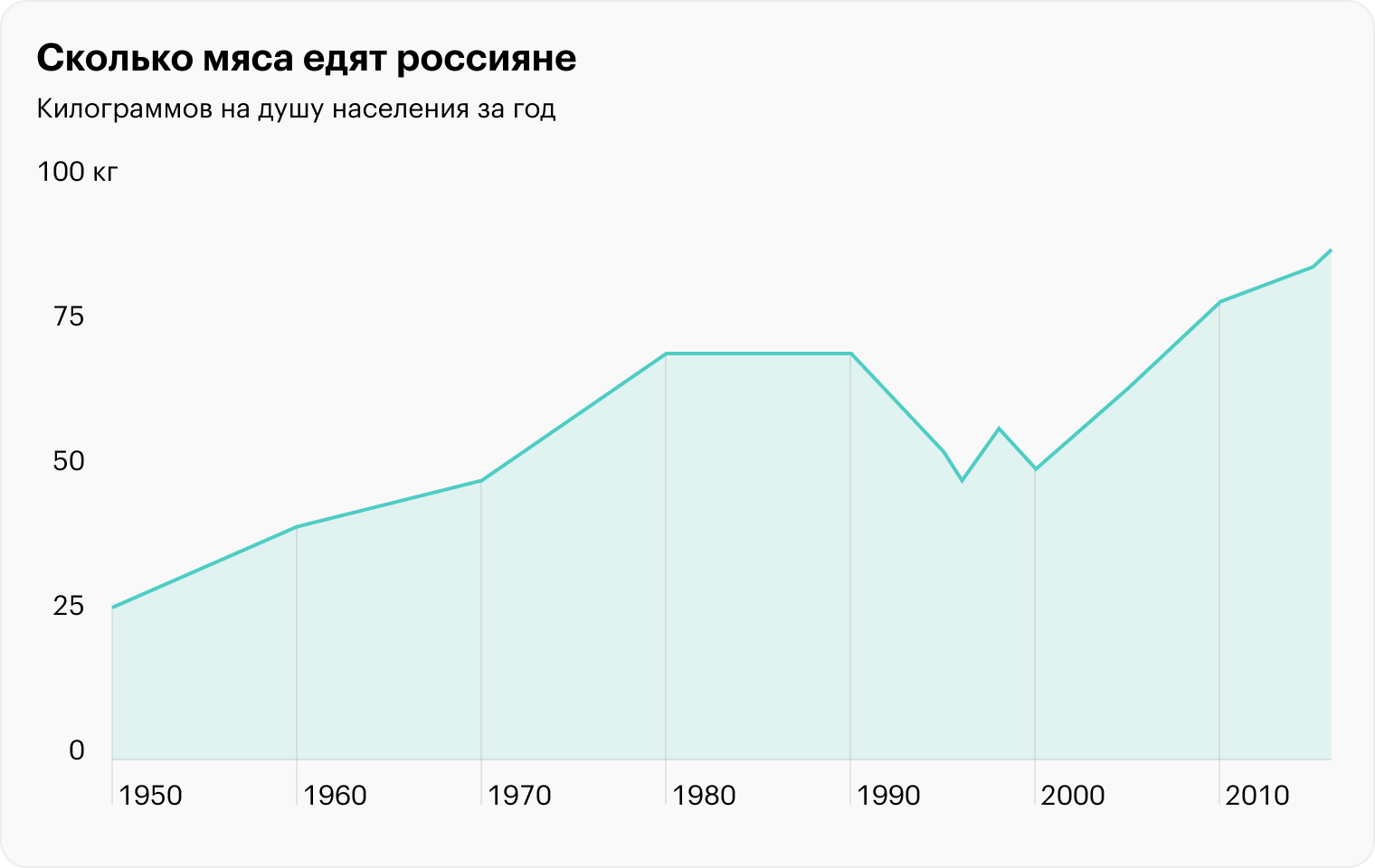 Источник: Росстат