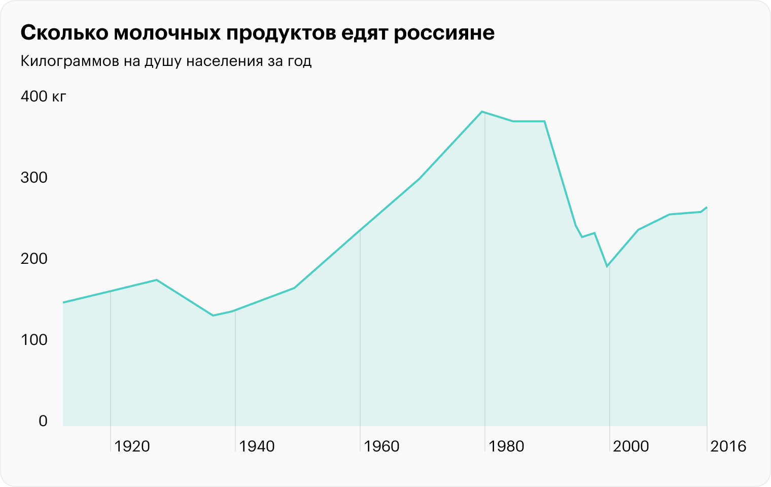 Источник: Росстат