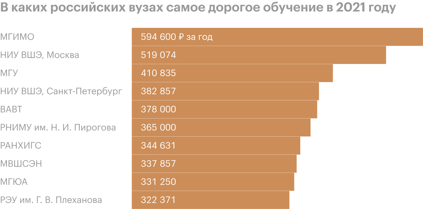 Источник: ВШЭ