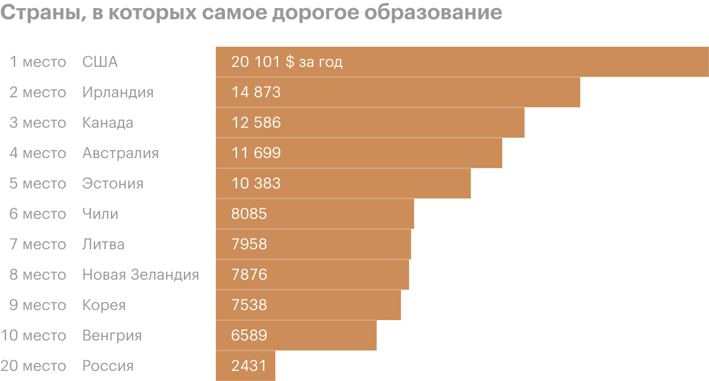 Источник: OECD