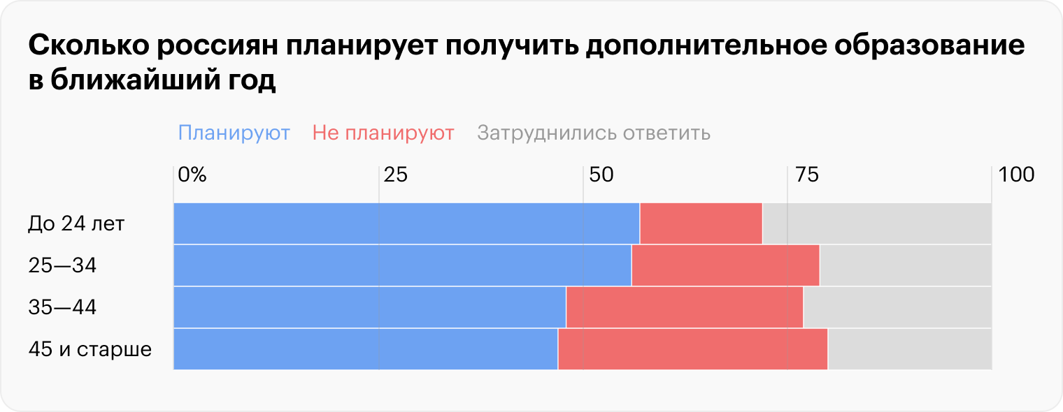 Источник: «Суперджоб»