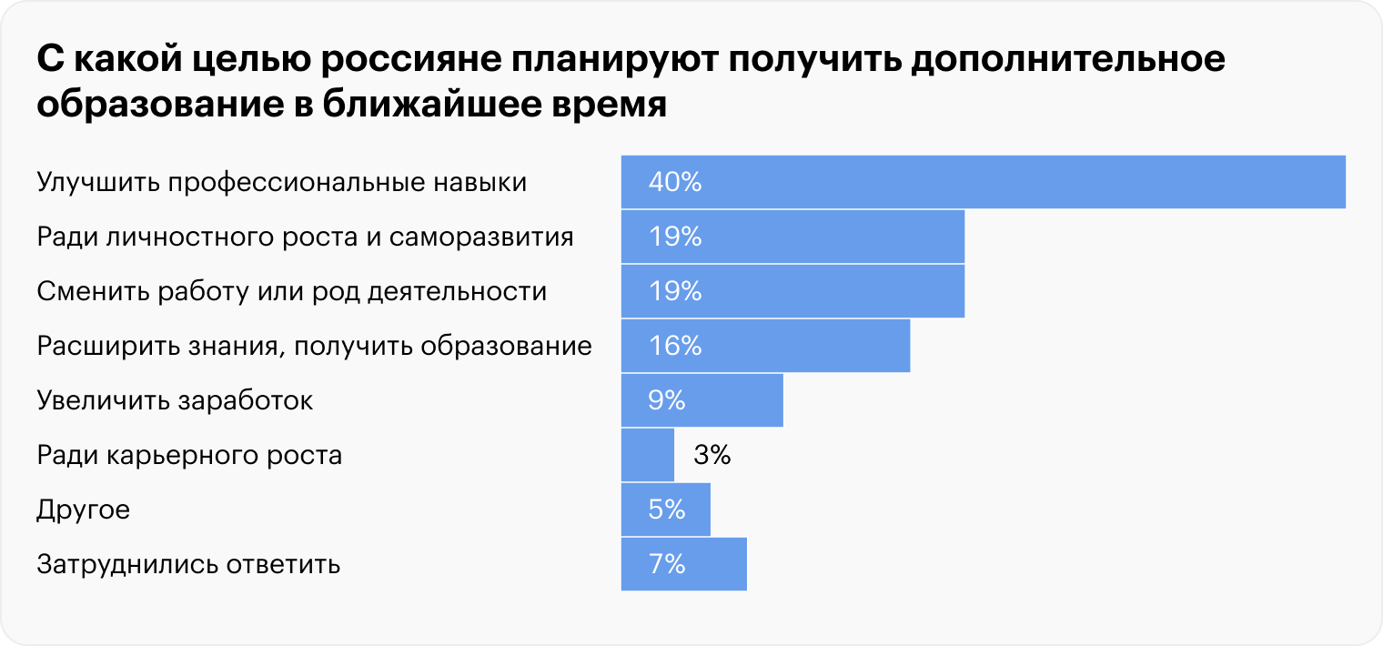 Источник: «Суперджоб»