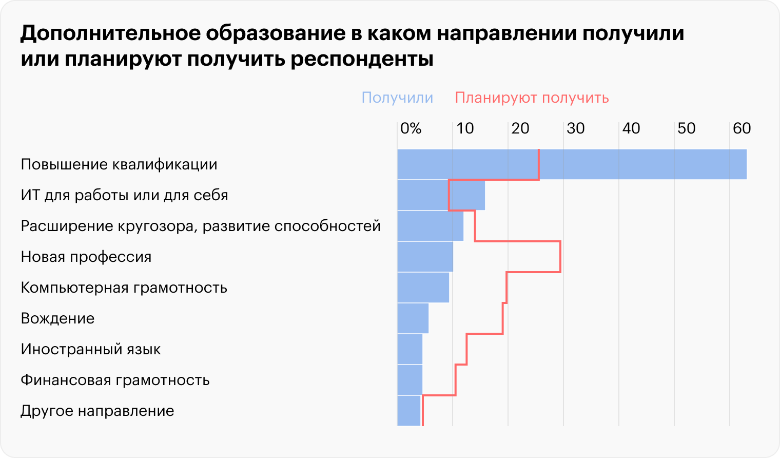 Источник: Росстат