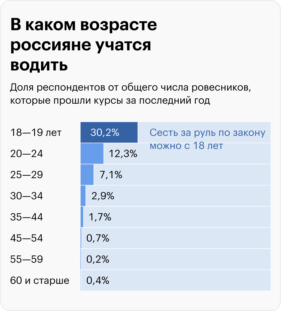 Источник: Росстат