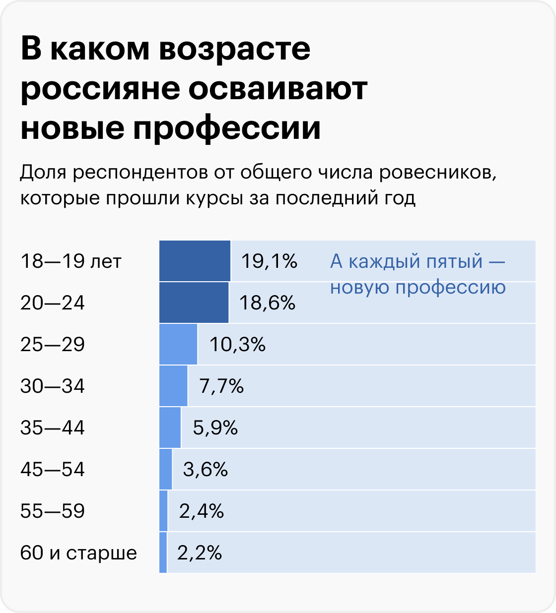 Источник: Росстат