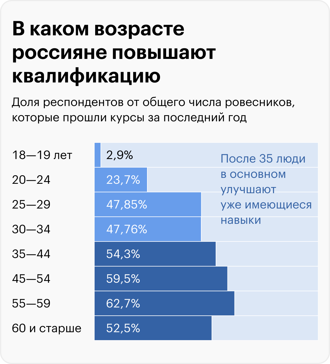 Источник: Росстат