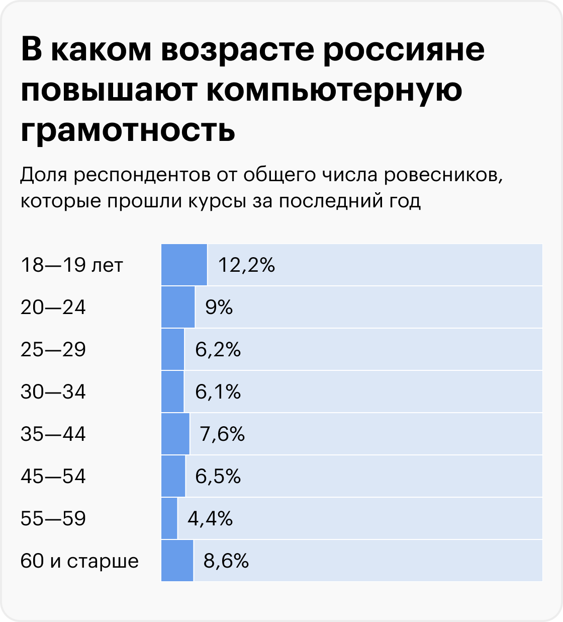 Источник: Росстат