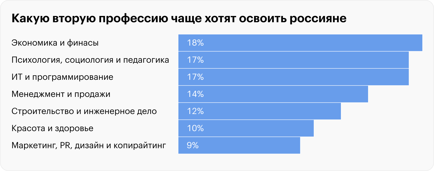 Источник: «Авито-работа»