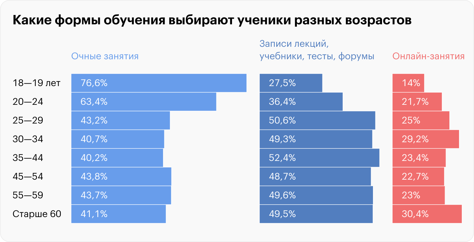 Источник: Росстат