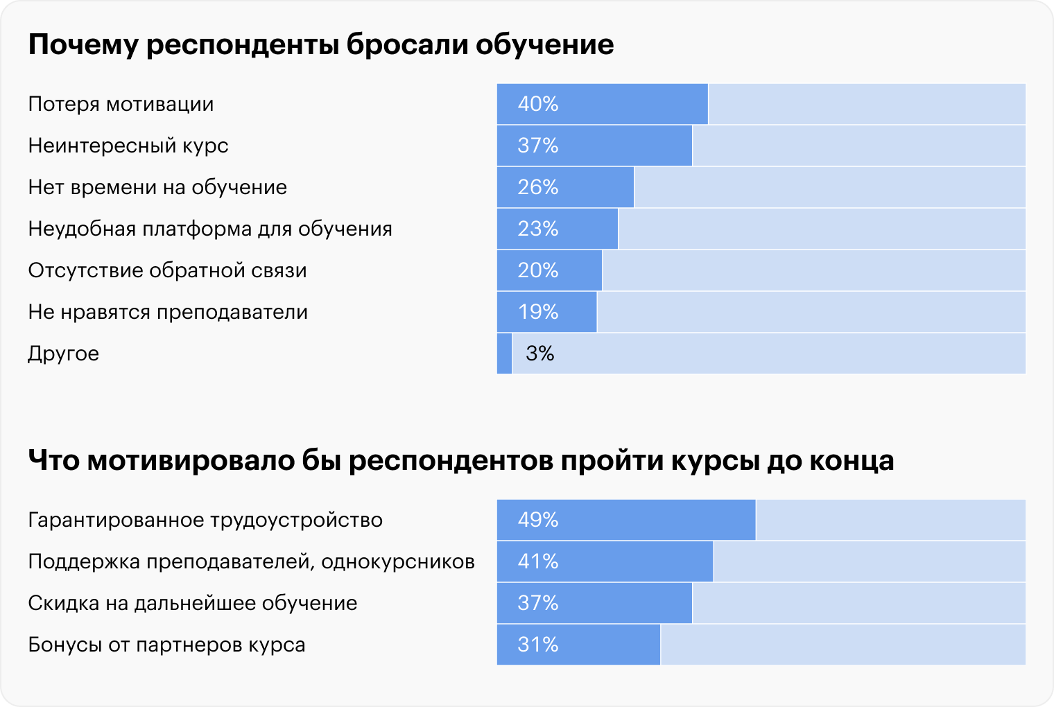 Источник: Migel Agency