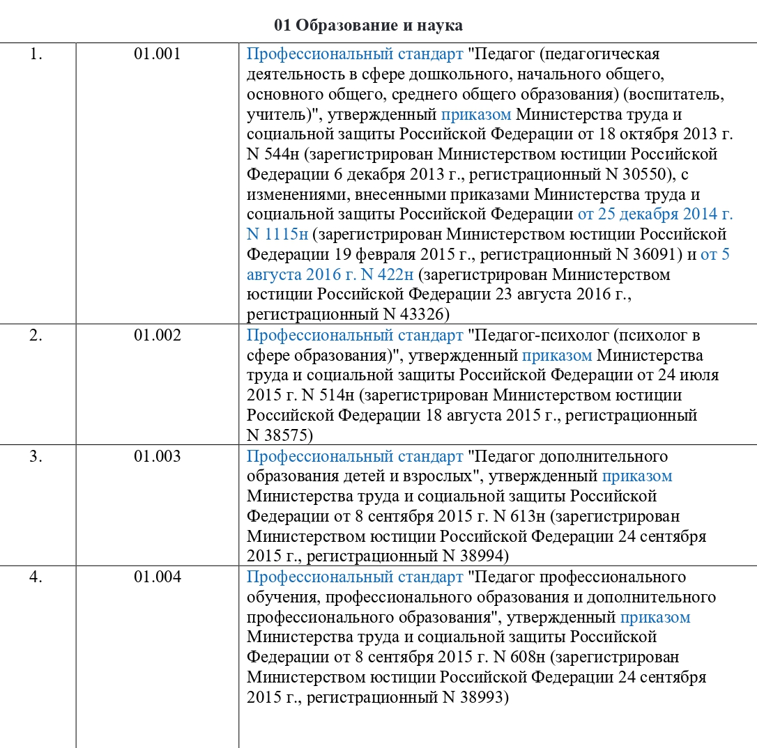 ФГОС направления 44.03.02 «Психолого-педагогическое образование»