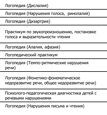 Дисциплины учебного плана логопедов в МГПУ