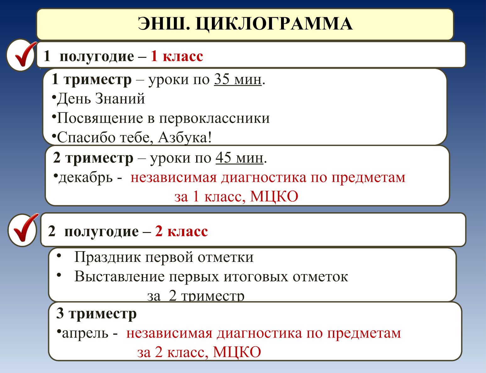 Примерный учебный план в первом и втором классе при ускоренном обучении. Источник: infourok.ru