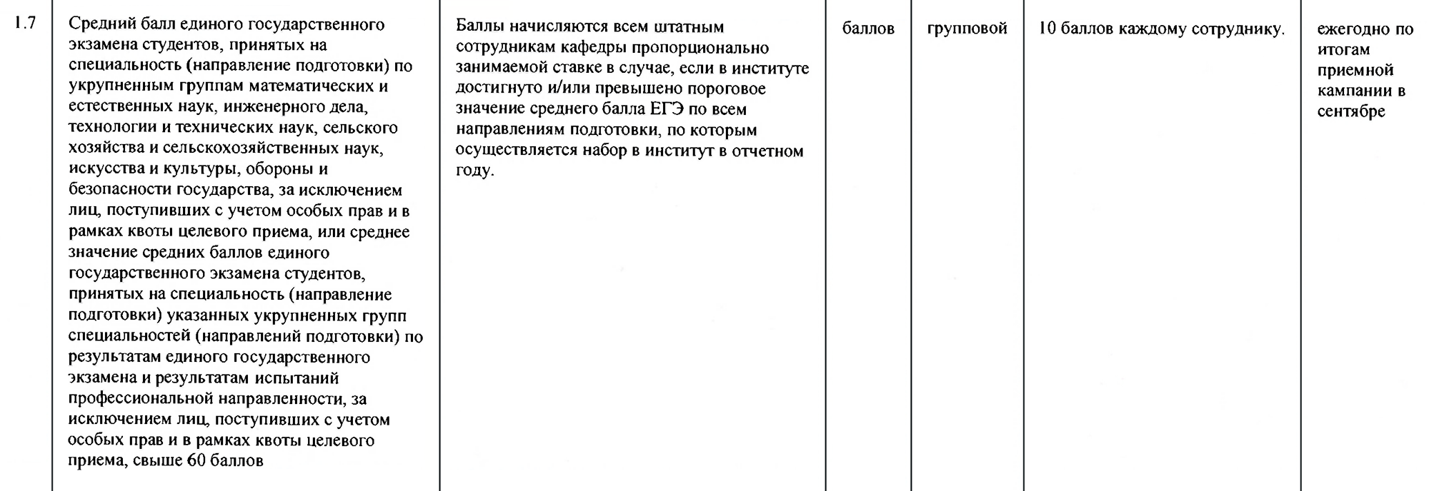 В положении об эффективном контракте с работниками СКФУ в качестве критерия контракта указывают баллы ЕГЭ поступающих. Источник: ncfu.ru