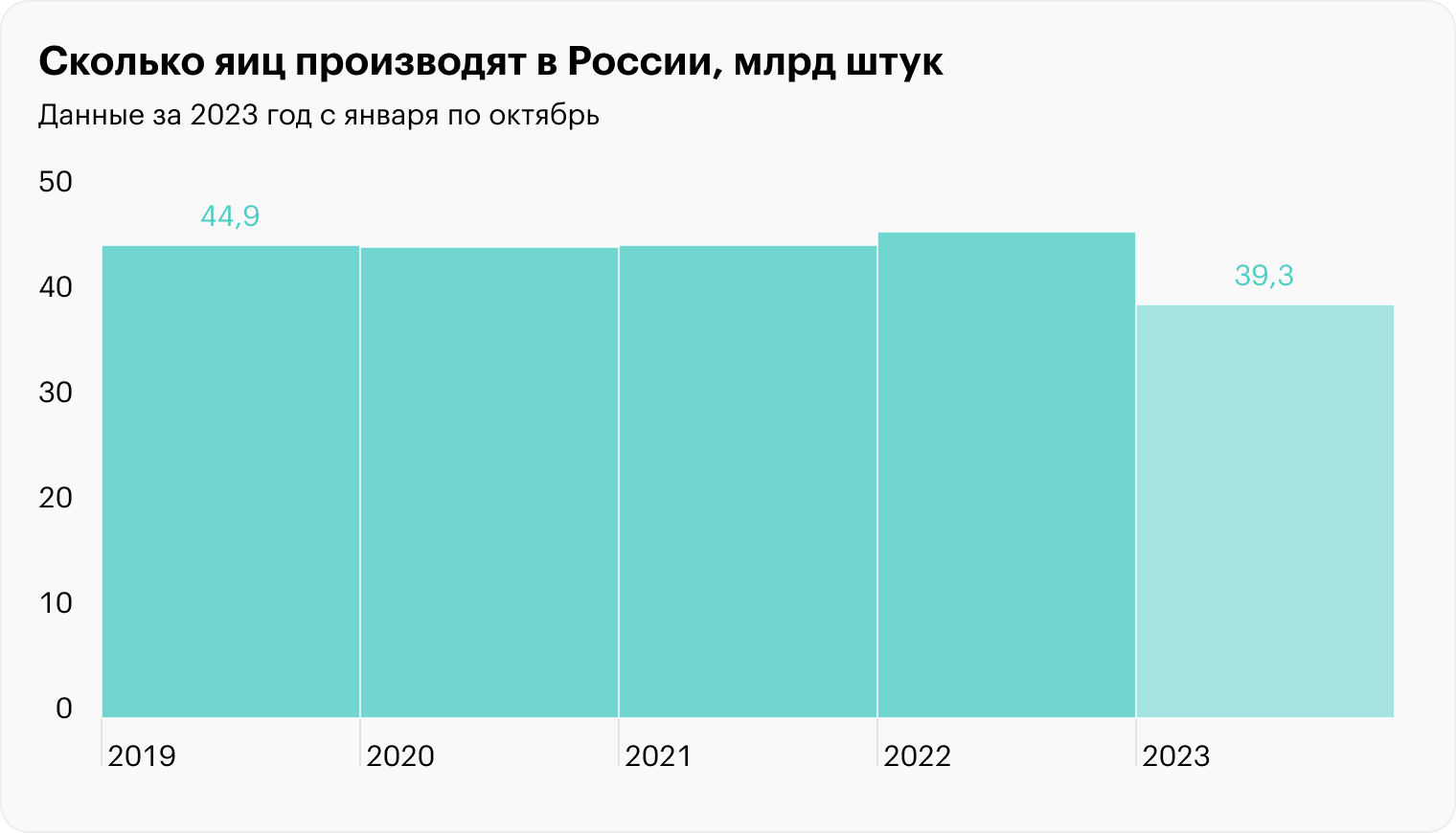 Источник: данные Росстата