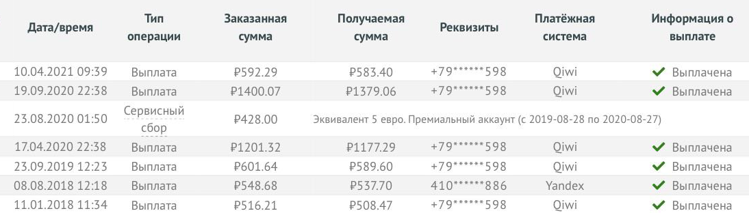 За три года мы вернули с помощью «Кэшбэк⁠-⁠ру» 4773 ₽. По факту сумма кэшбэка была больше, но когда выводили деньги, платежные системы брали комиссию — в среднем 1,5%