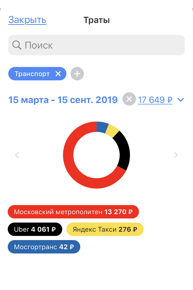 Но примерно столько же уходило и до пандемии, когда я работала в офисе