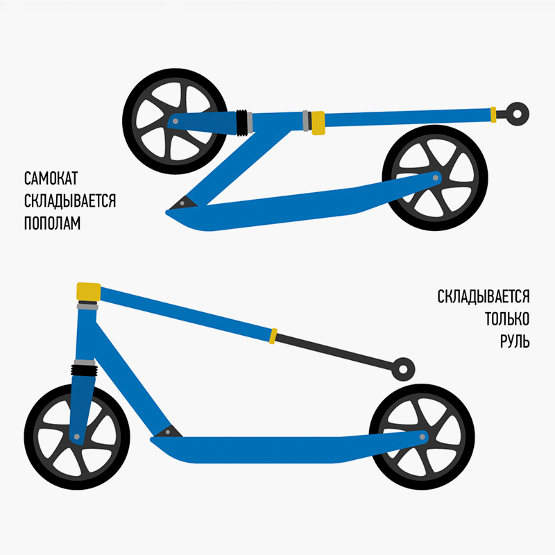 Механизмы складывания обычных и электрических самокатов не отличаются друг от друга