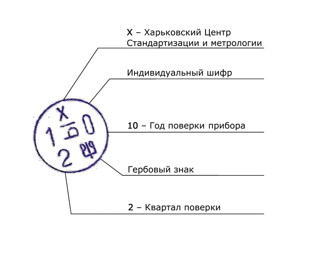 Расшифровка поверочного клейма. Источник: Unipro