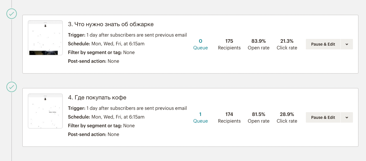 Всего в моей цепочке 13 писем: одно приветственное и 12 писем курса. Сначала письма отправлялись два раза в неделю: по вторникам и пятницам. Теперь они уходят три раза в неделю, чтобы подписчик мог быстрее начать готовить кофе дома