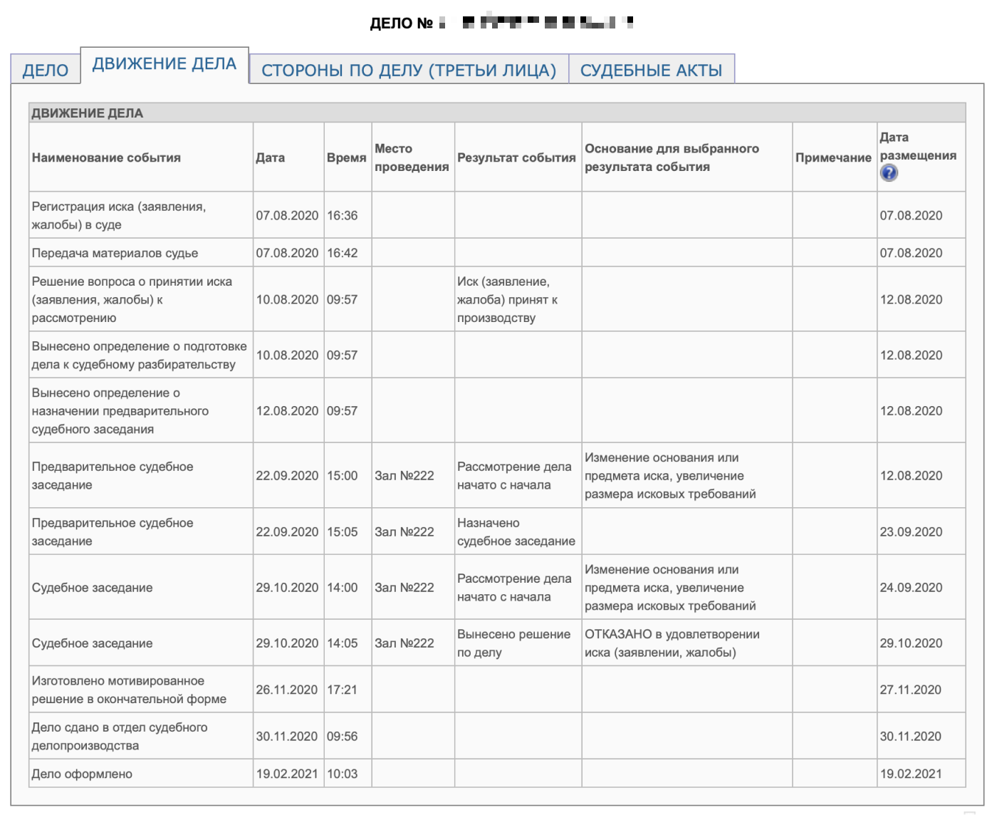 Это движение моего дела по датам в карточке на сайте суда