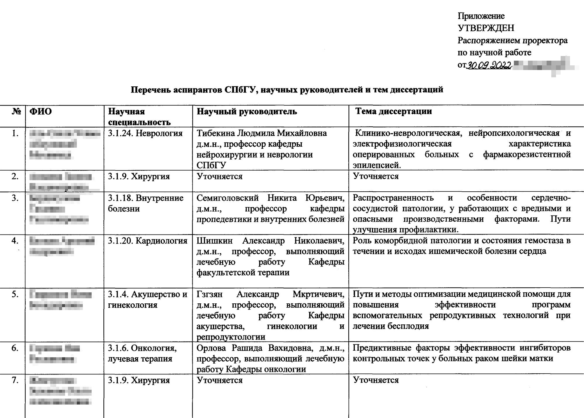 По темам диссертации аспирантов можно понять, какой научный руководитель на чем специализируется. Источник: edu.spbu.ru