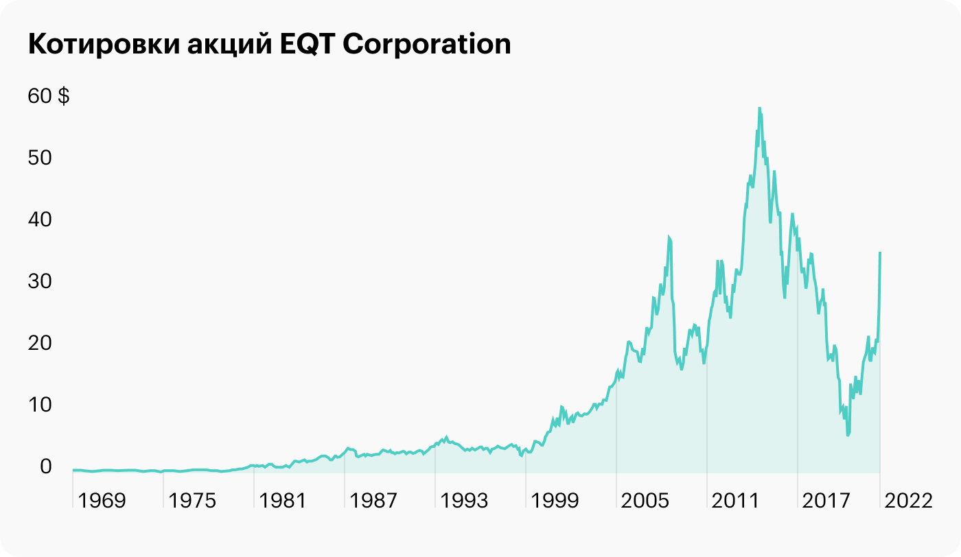 Источник: TradingView