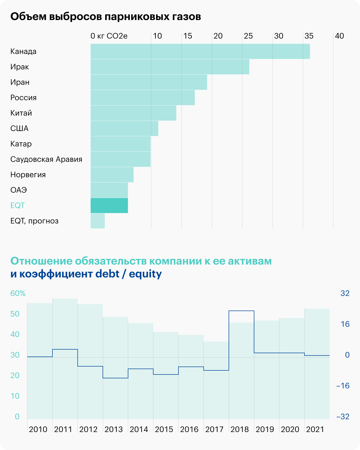 Источник: презентация EQT: слайд 8, Finance Marker