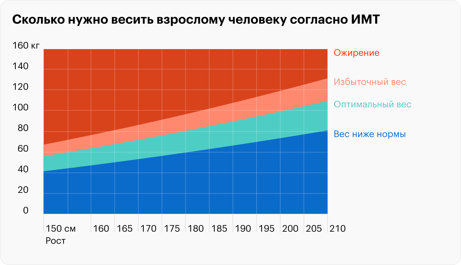 Источник: euro.who.int