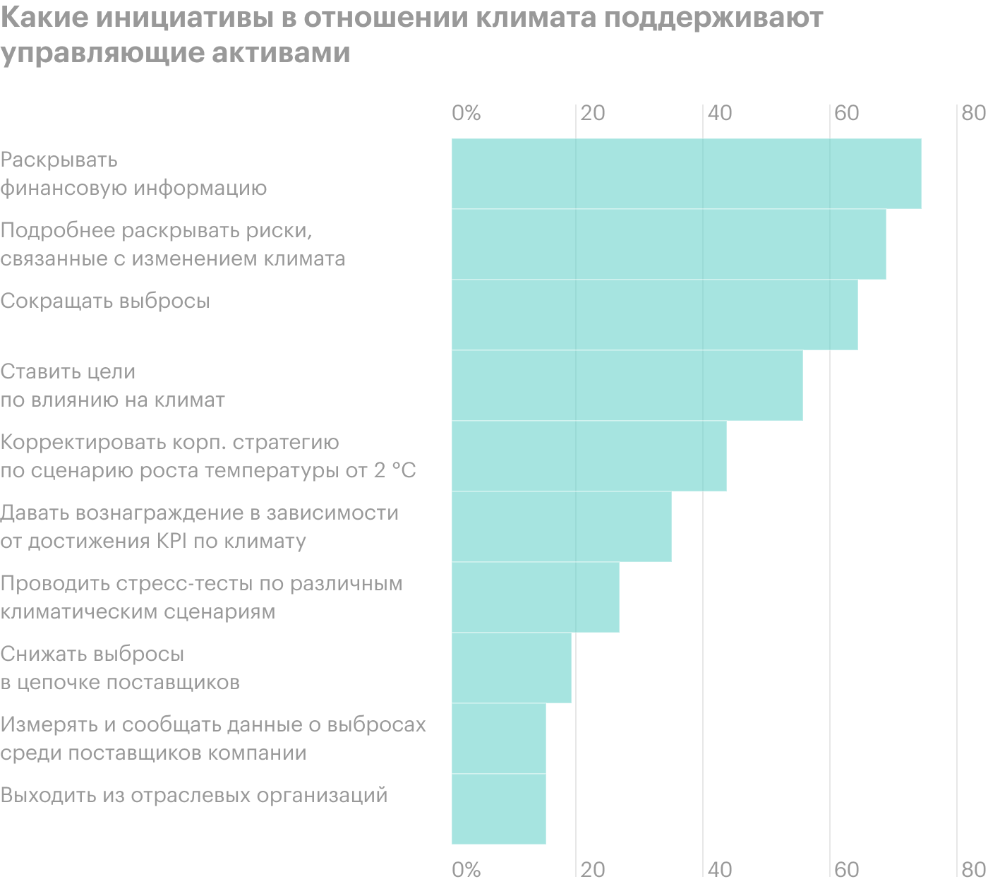 Источник: Financial Times