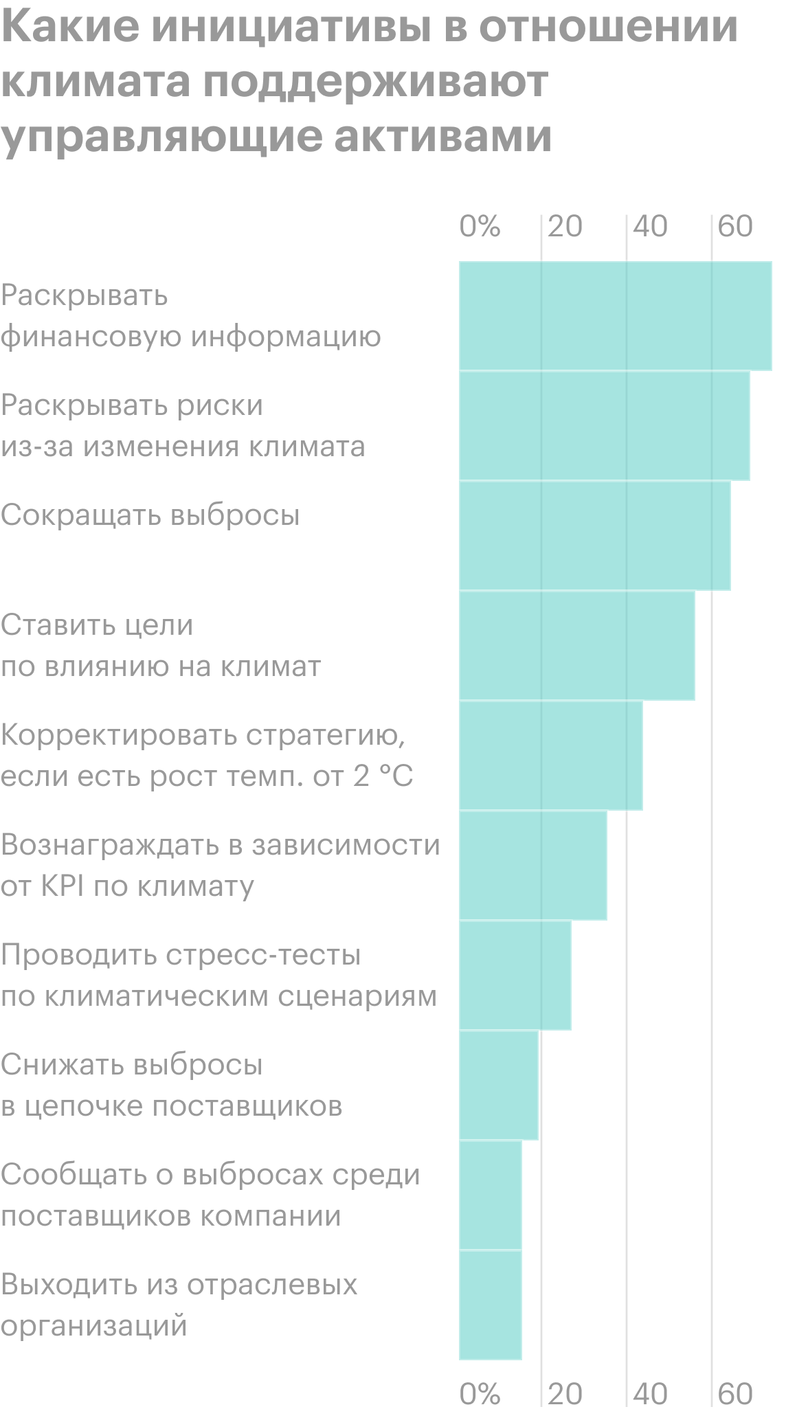 Источник: Financial Times