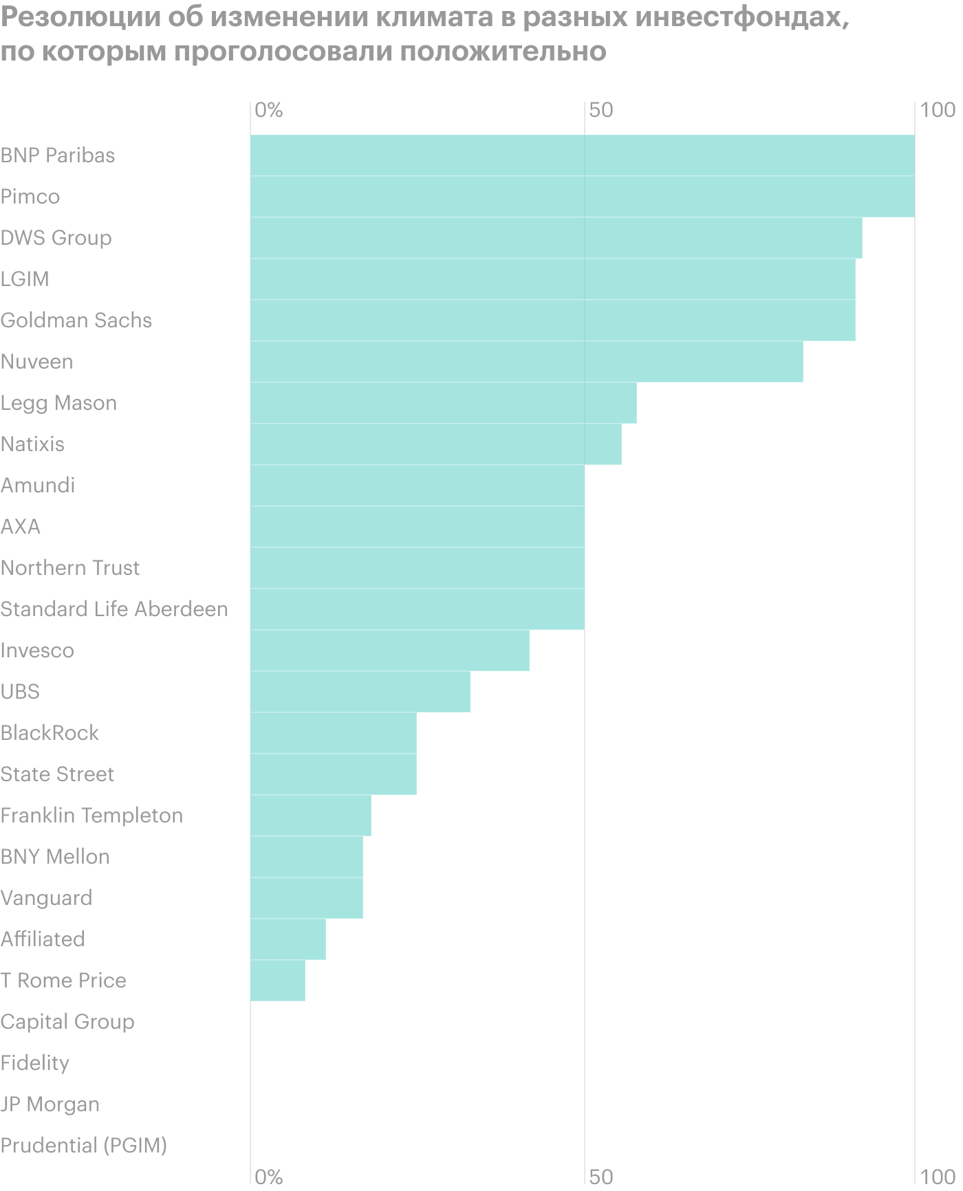 Источник: Financial Times