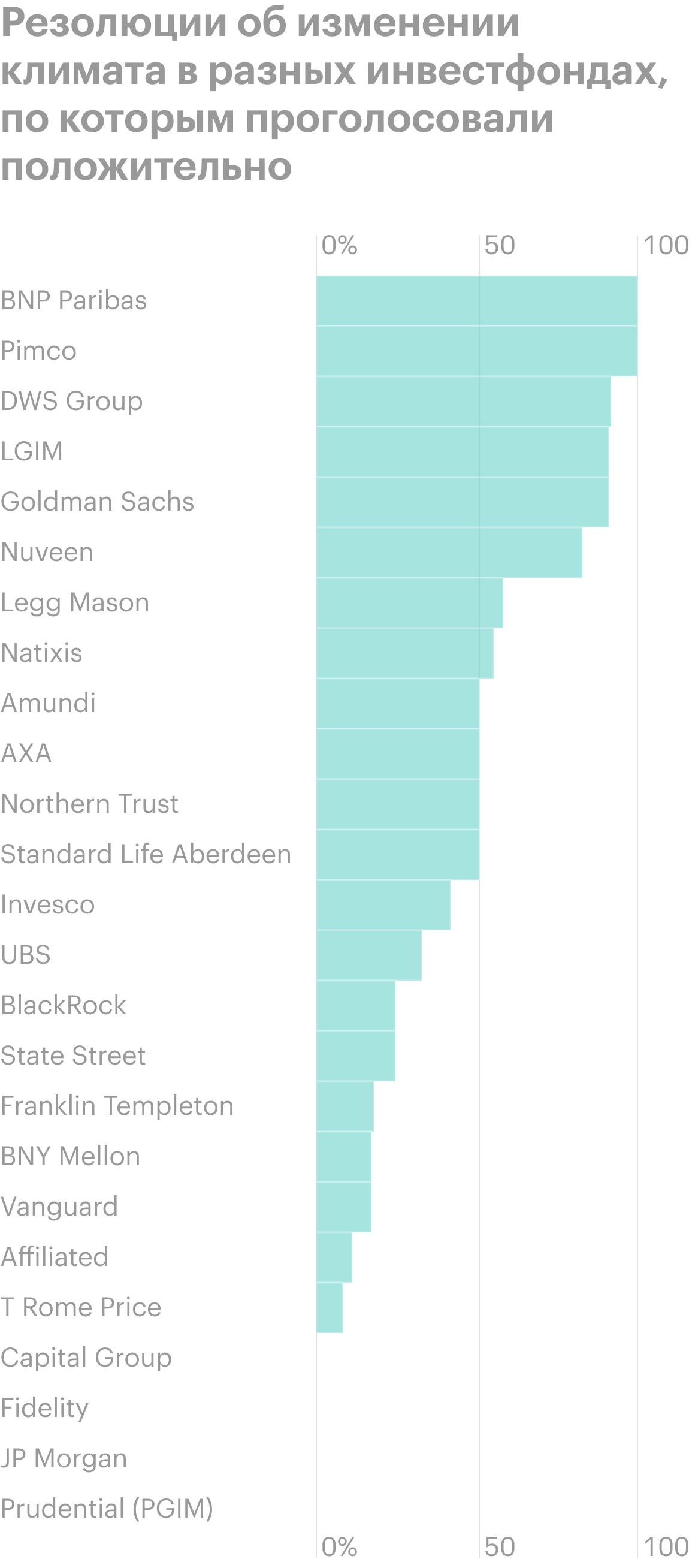 Источник: Financial Times