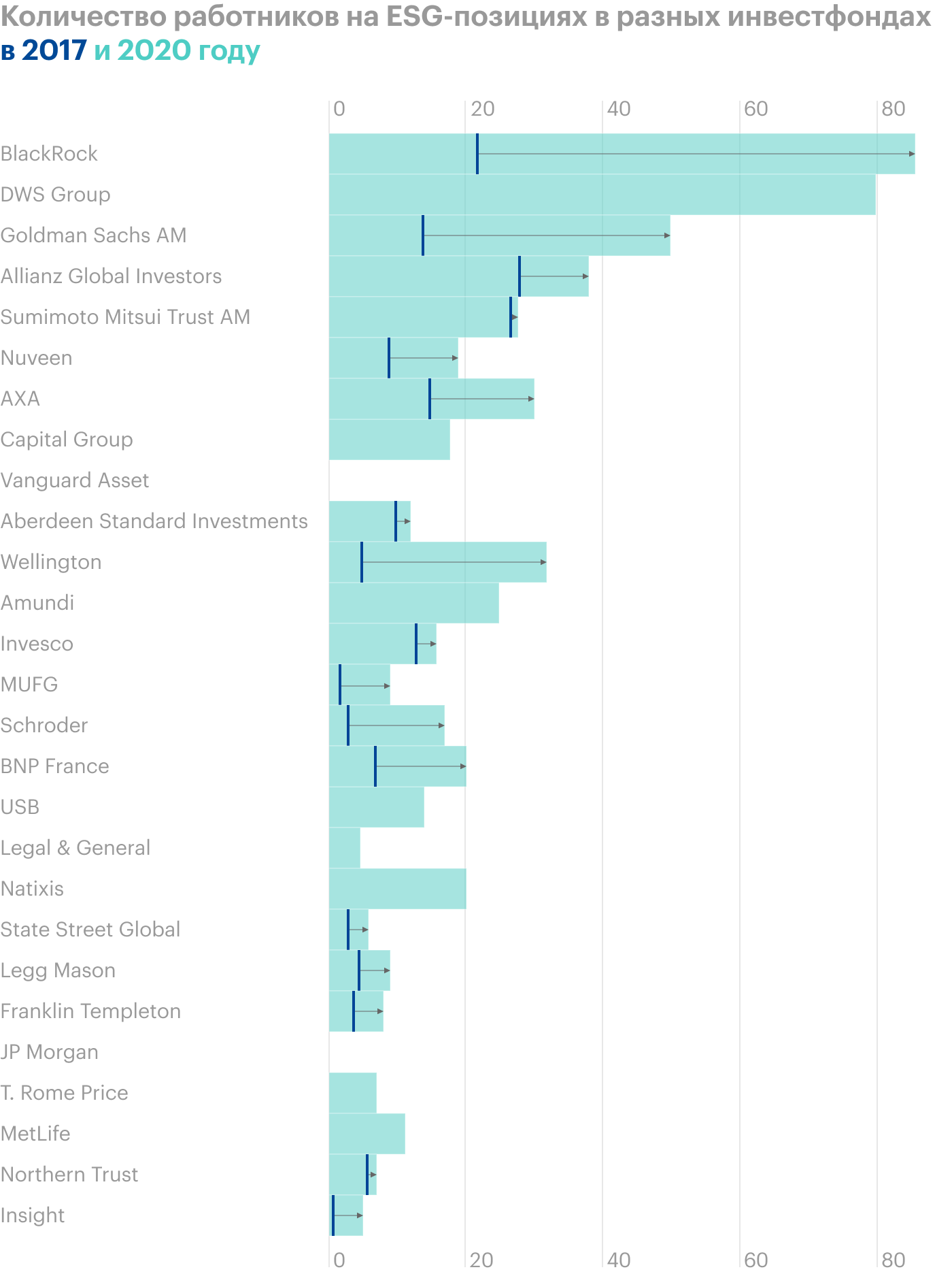 Источник: Financial Times