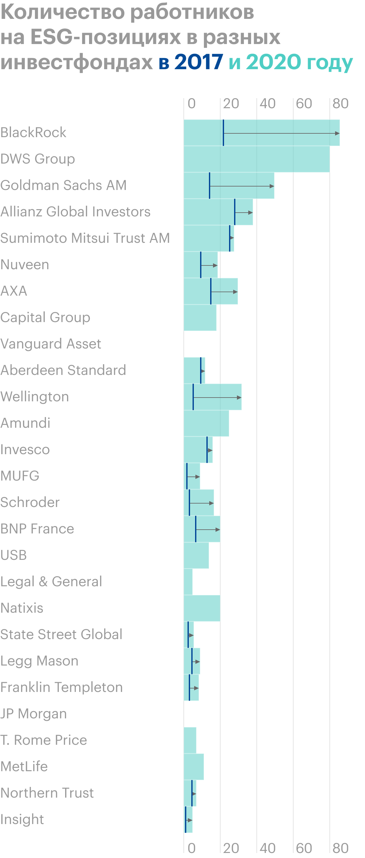 Источник: Financial Times