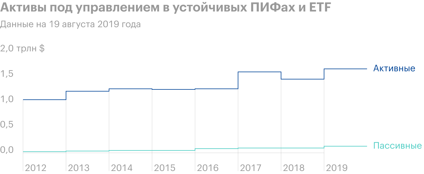 Источник: Financial Times