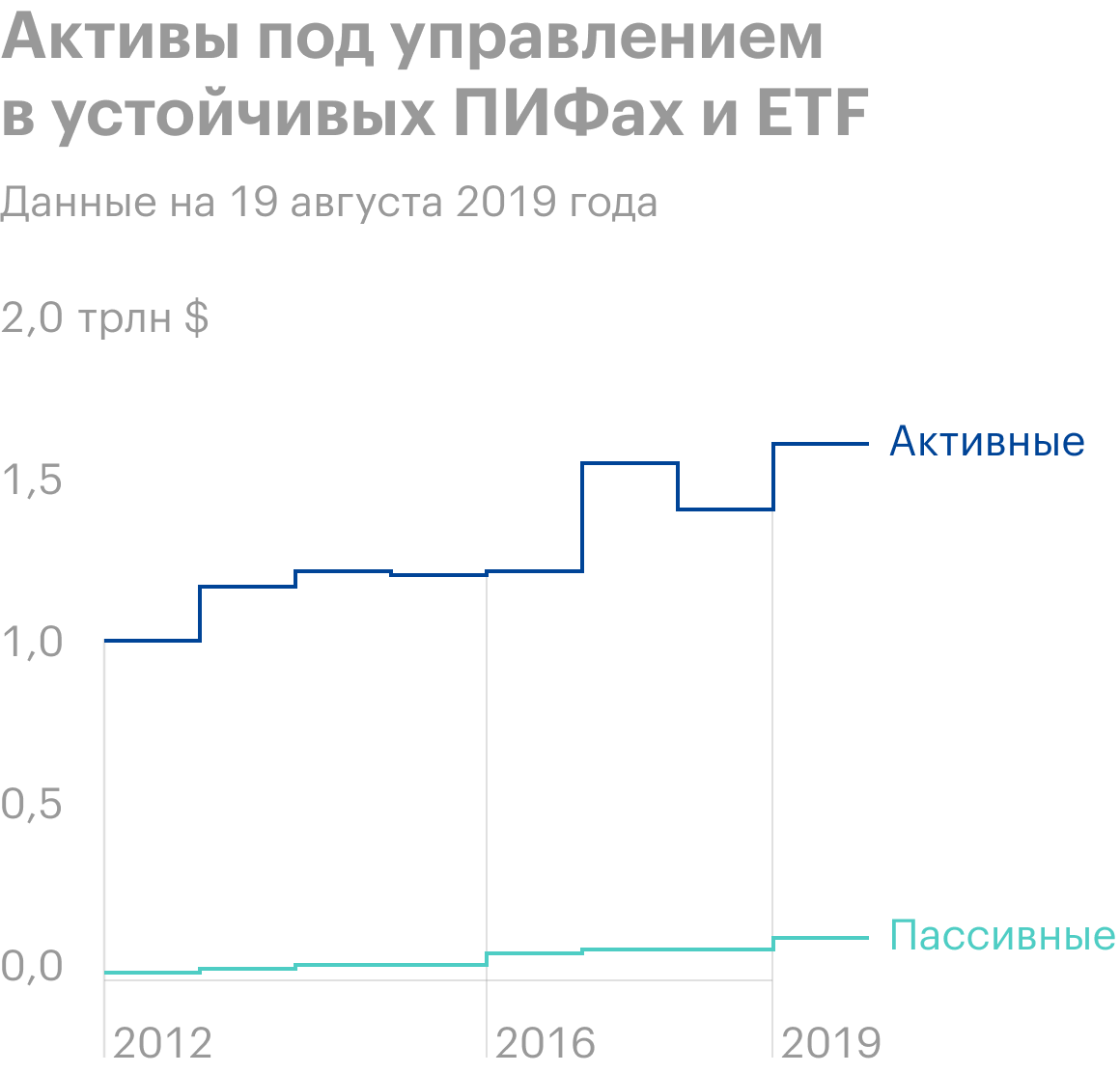 Источник: Financial Times