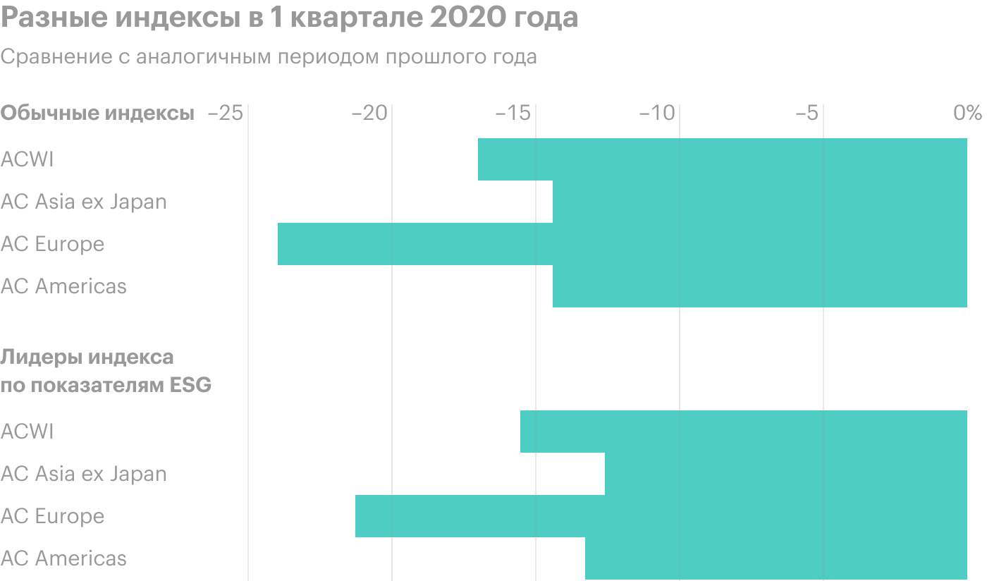 Источник: Bloomberg