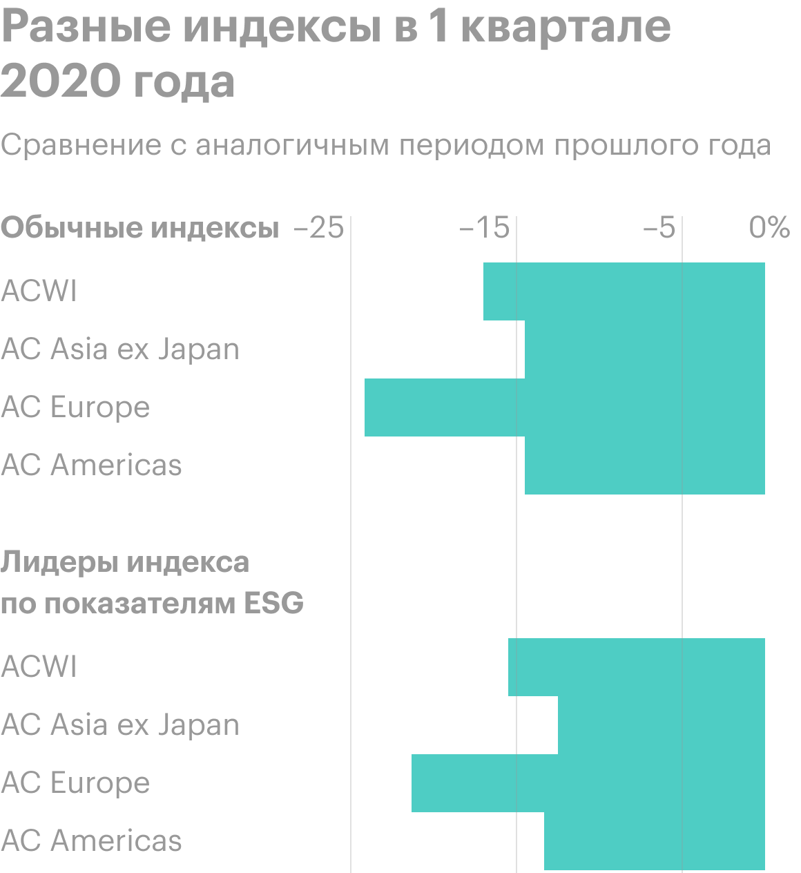 Источник: Bloomberg