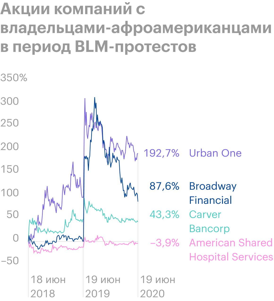 Источник: Wall Street Journal