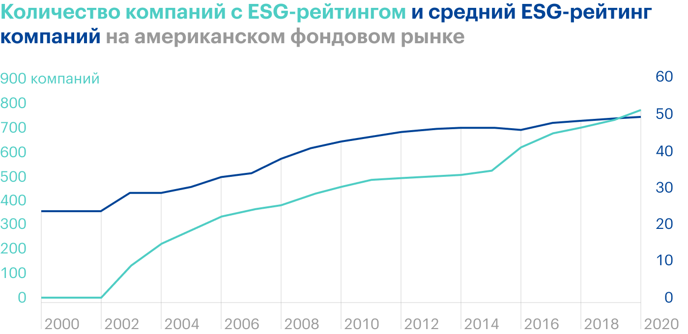 Источник: Factor Research