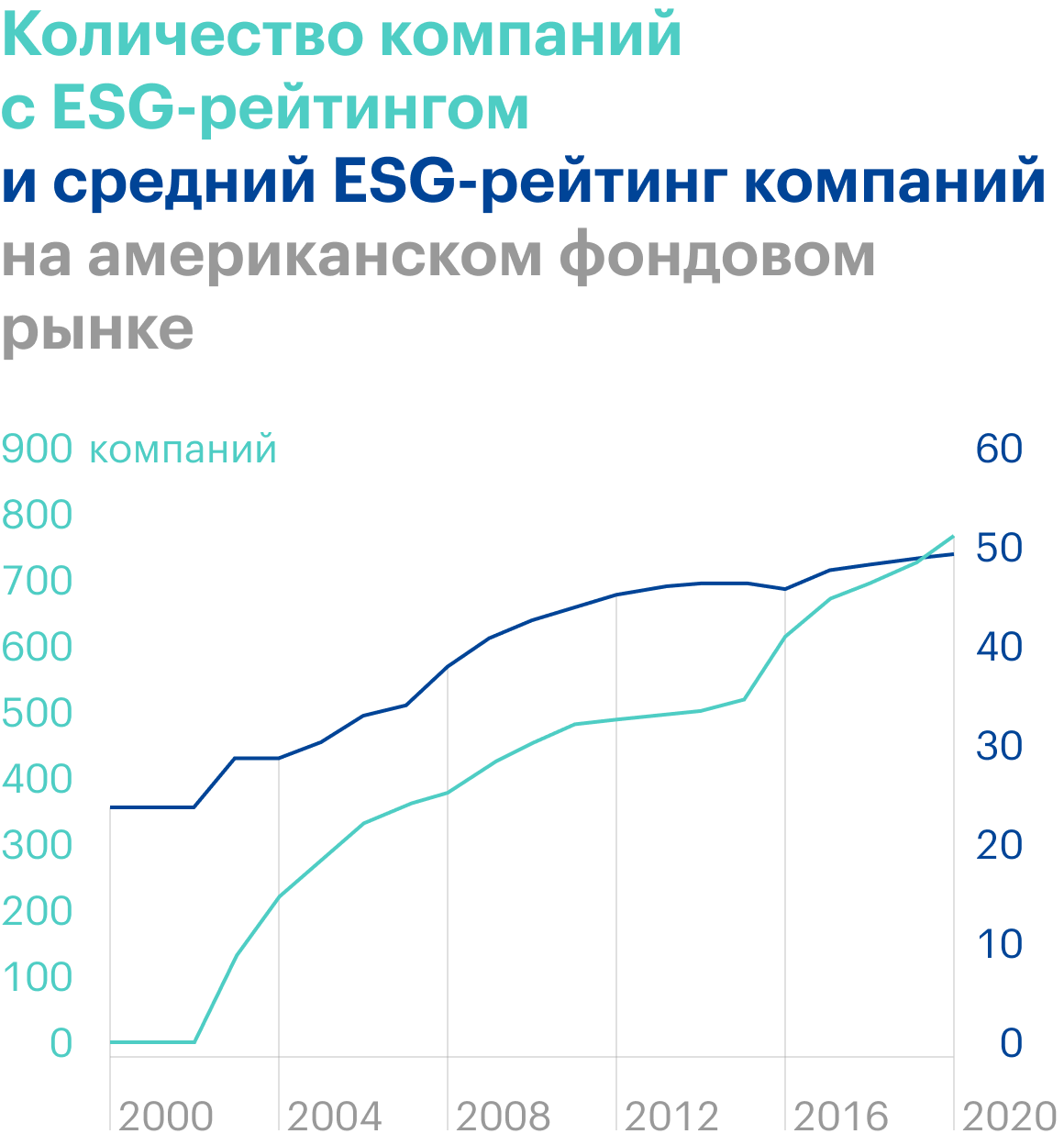 Источник: Factor Research