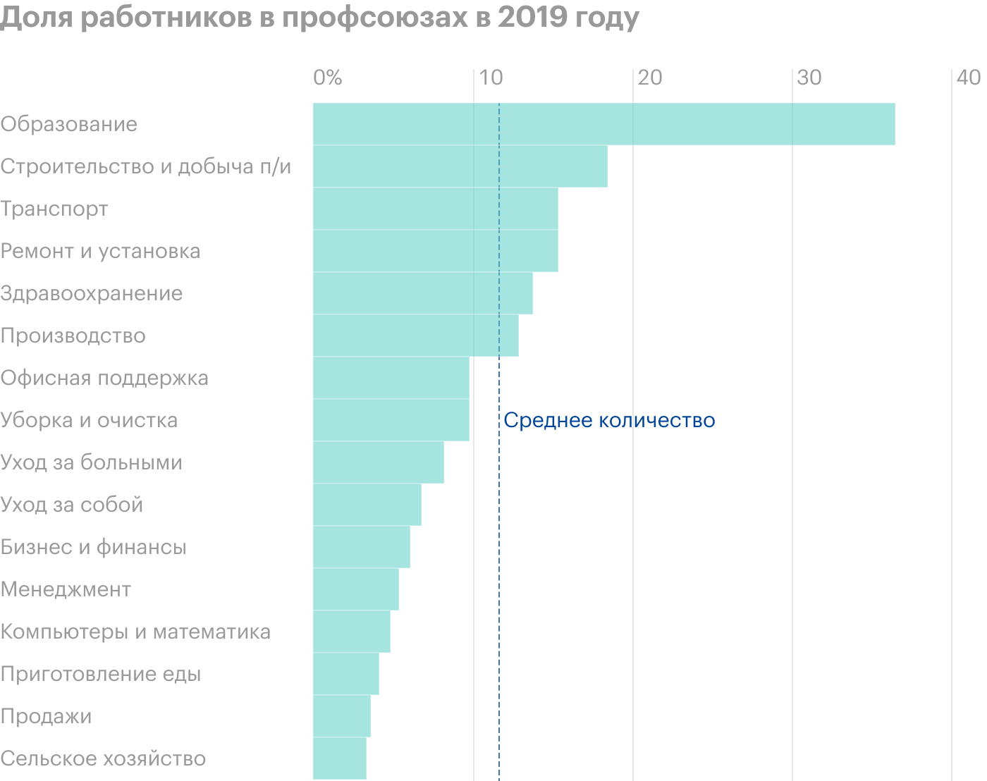 Источник: The Economist