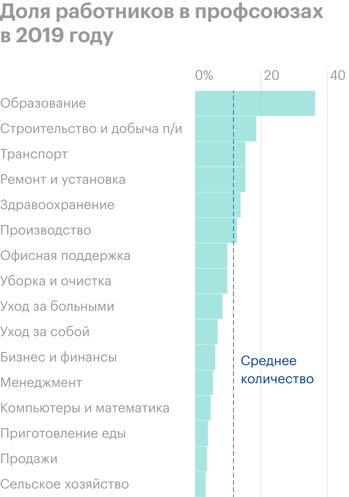 Источник: The Economist