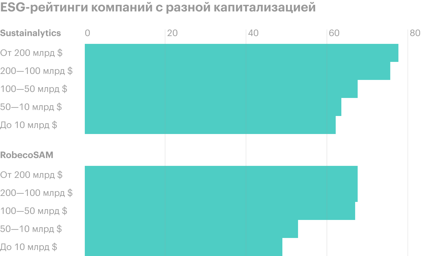 Источник: The Economist