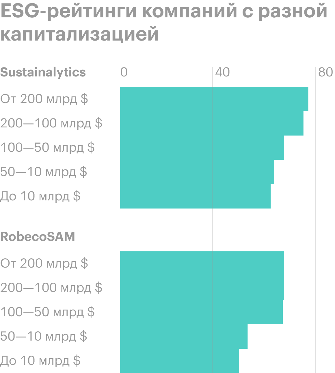 Источник: The Economist