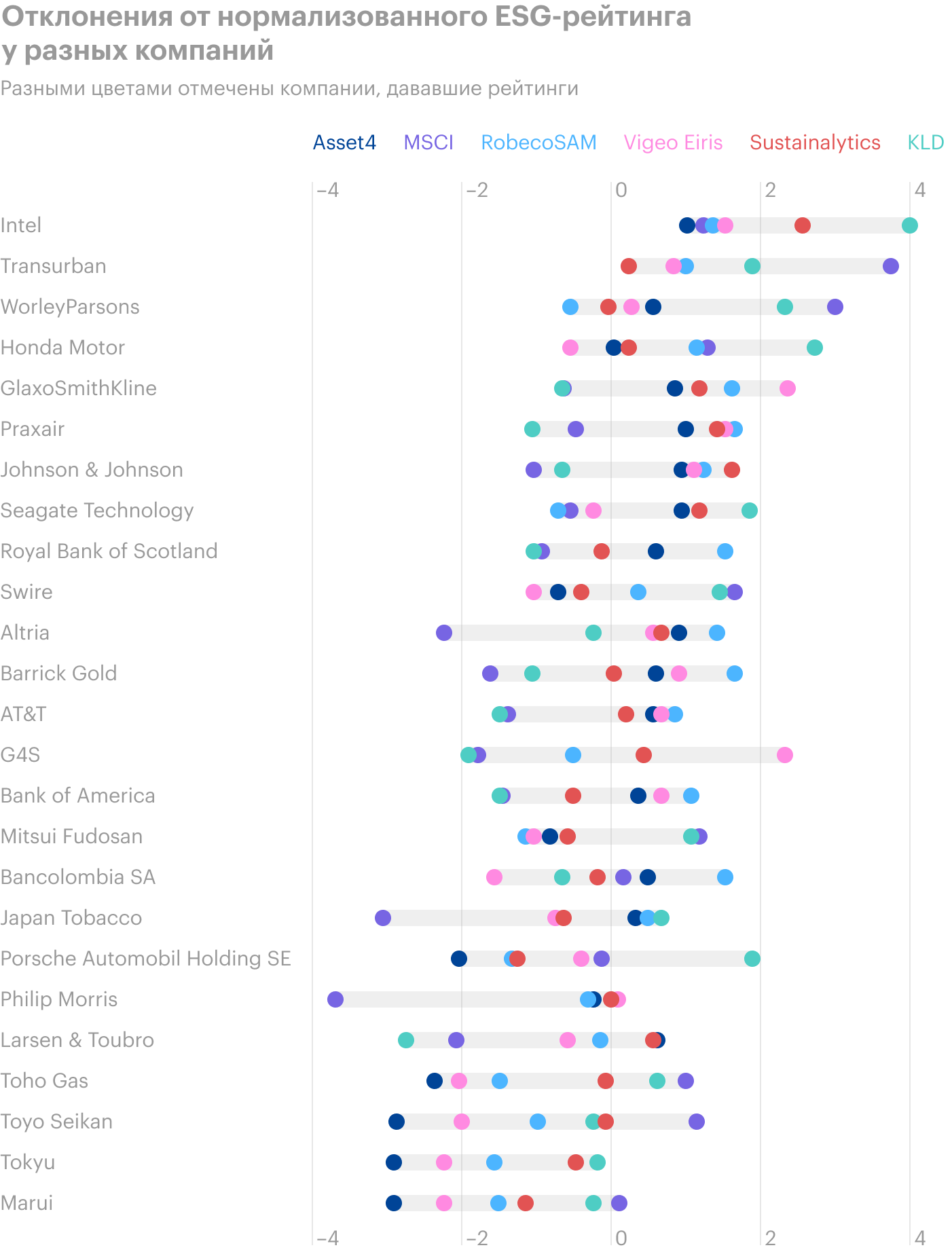 Источник: Aggregate Confusion: The Divergence of ESG Ratings, стр. 38 (39)