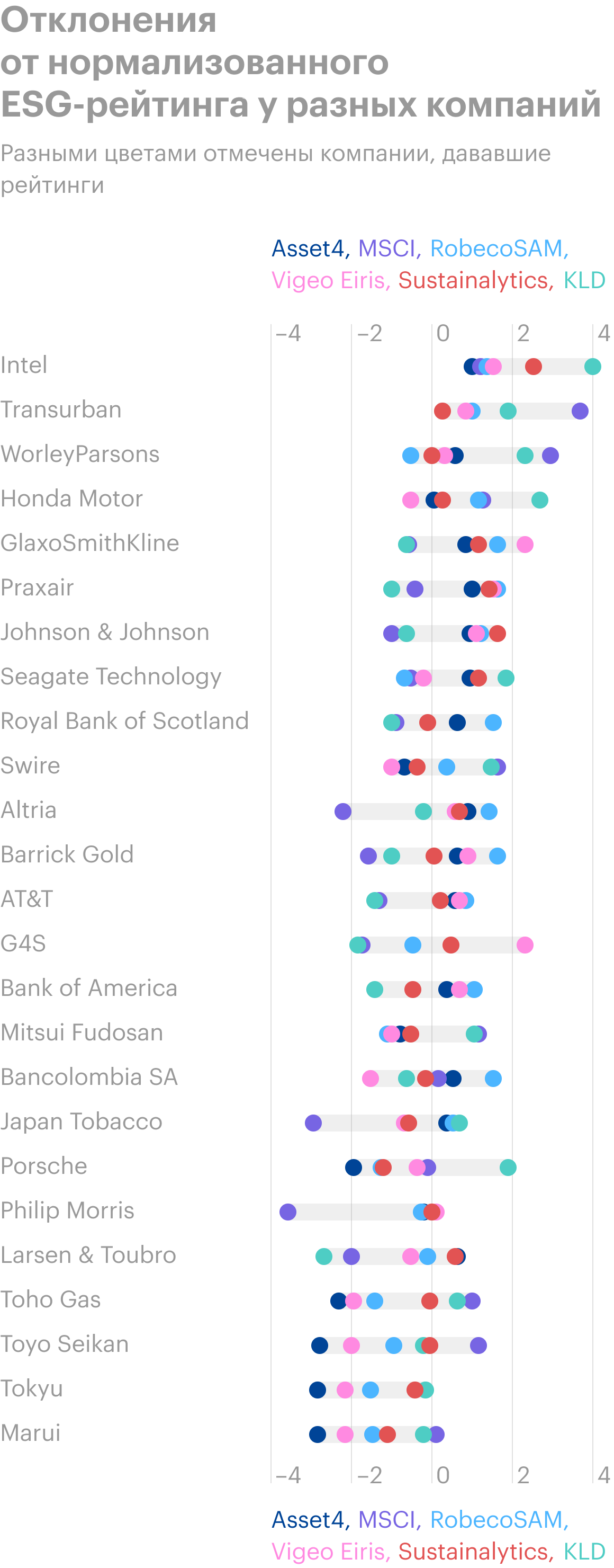 Источник: Aggregate Confusion: The Divergence of ESG Ratings, стр. 38 (39)