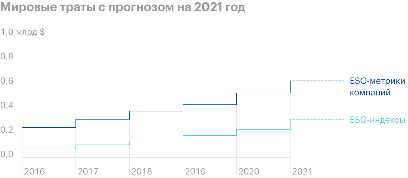 Источник: презентация Deutsche Boerse, слайд 15 (16)