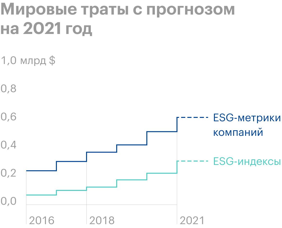 Источник: презентация Deutsche Boerse, слайд 15 (16)